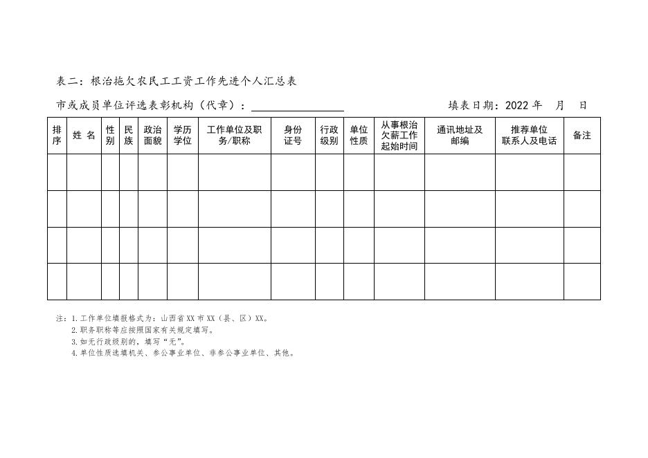 附件2-8省先进集体和先进个人评选表彰.docx