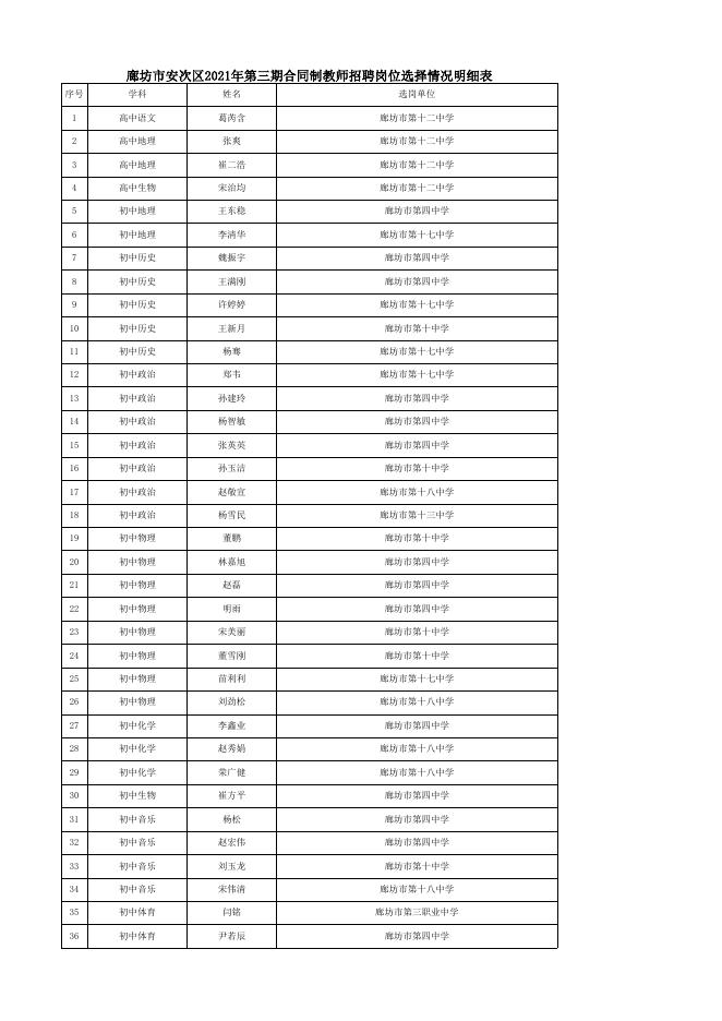 download.aspx?id=35487&name=附件1：廊坊市安次区2021年第三期合同制教师招聘岗位选择情况明细表.xls