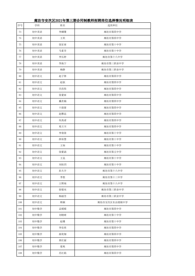 download.aspx?id=35487&name=附件1：廊坊市安次区2021年第三期合同制教师招聘岗位选择情况明细表.xls