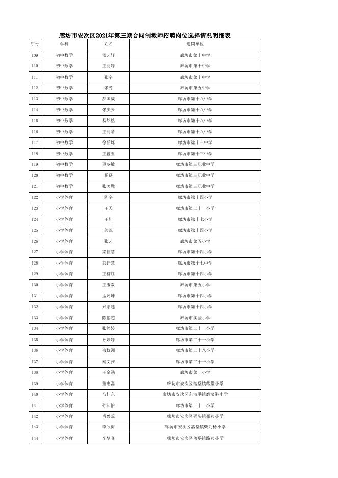 download.aspx?id=35487&name=附件1：廊坊市安次区2021年第三期合同制教师招聘岗位选择情况明细表.xls