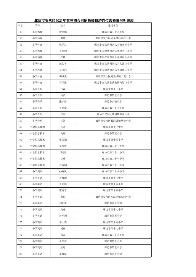 download.aspx?id=35487&name=附件1：廊坊市安次区2021年第三期合同制教师招聘岗位选择情况明细表.xls