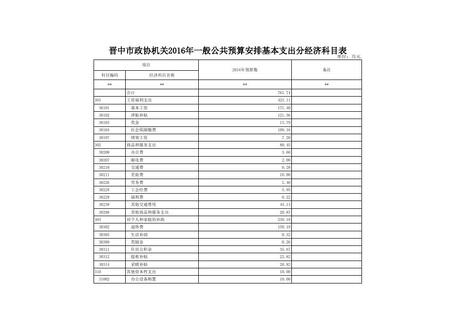 晋中市政协2016预算支出总表.xls