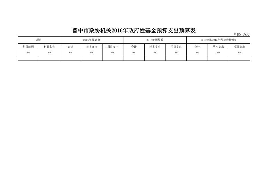 晋中市政协2016预算支出总表.xls