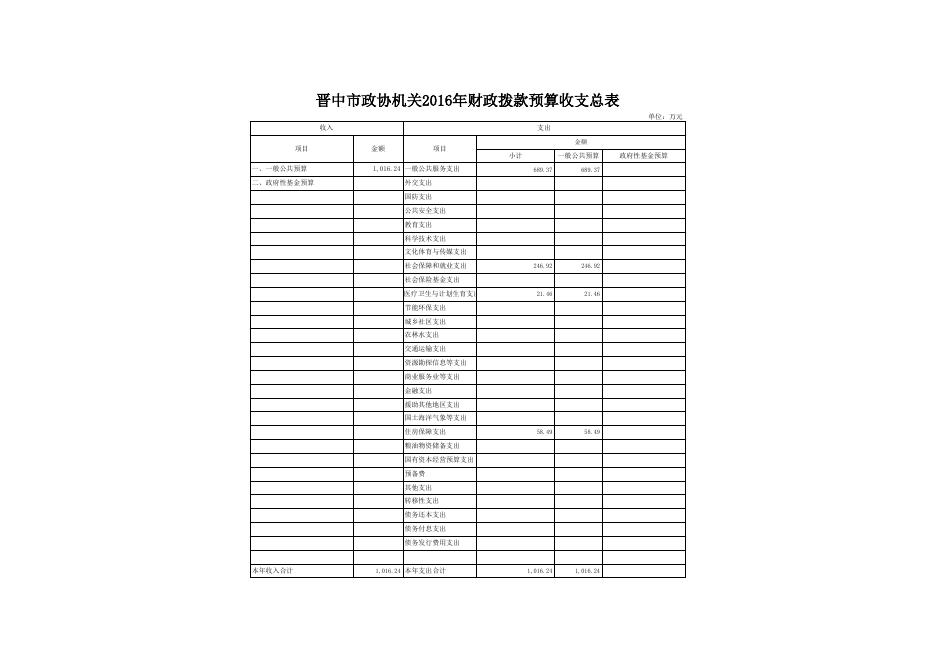 晋中市政协2016预算支出总表.xls