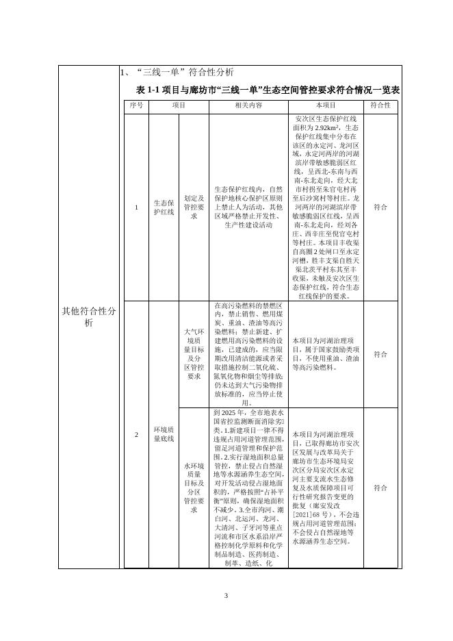 download.aspx?id=32096&name=中持水务股份有限公司安次区永定河主要支流水生态修复及水质保障项目环境影响报告表.doc