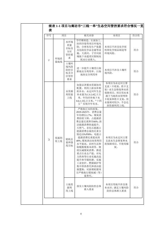 download.aspx?id=32096&name=中持水务股份有限公司安次区永定河主要支流水生态修复及水质保障项目环境影响报告表.doc