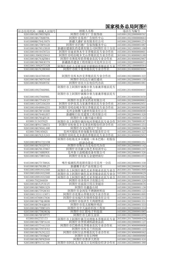 国家税务总局阿图什市税务局2022年9月税务行政处罚决定清册.xls