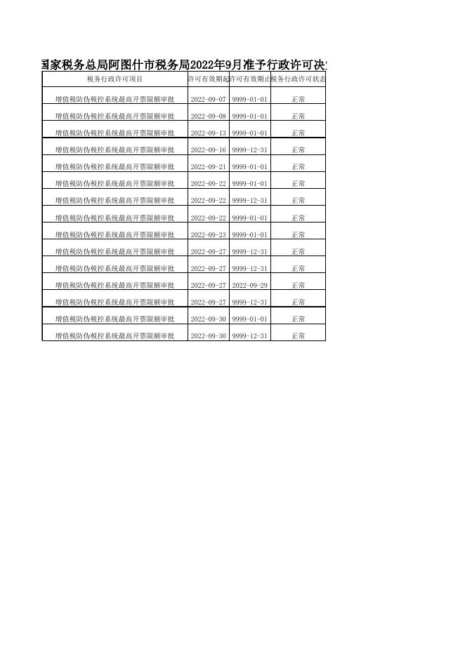 国家税务总局阿图什市税务局2022年9月准予行政许可决定清册.xls