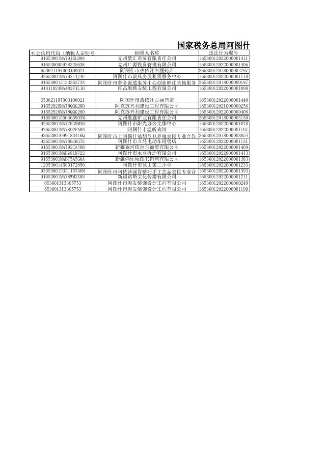 国家税务总局阿图什市税务局2022年10月税务行政处罚决定清册.xls