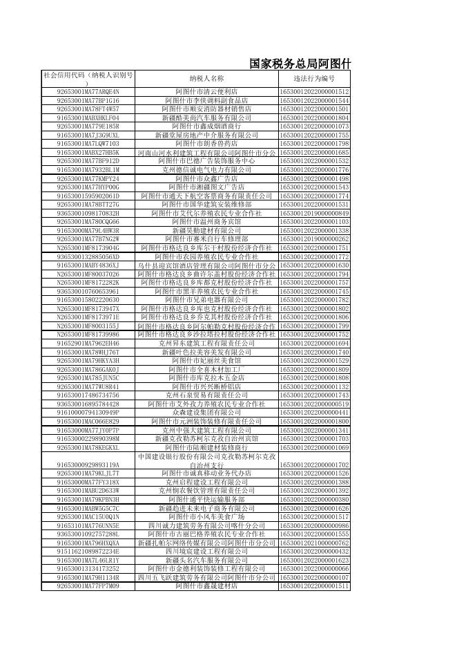 国家税务总局阿图什市税务局2022年12月税务行政处罚决定清册-20230105114913380.xls