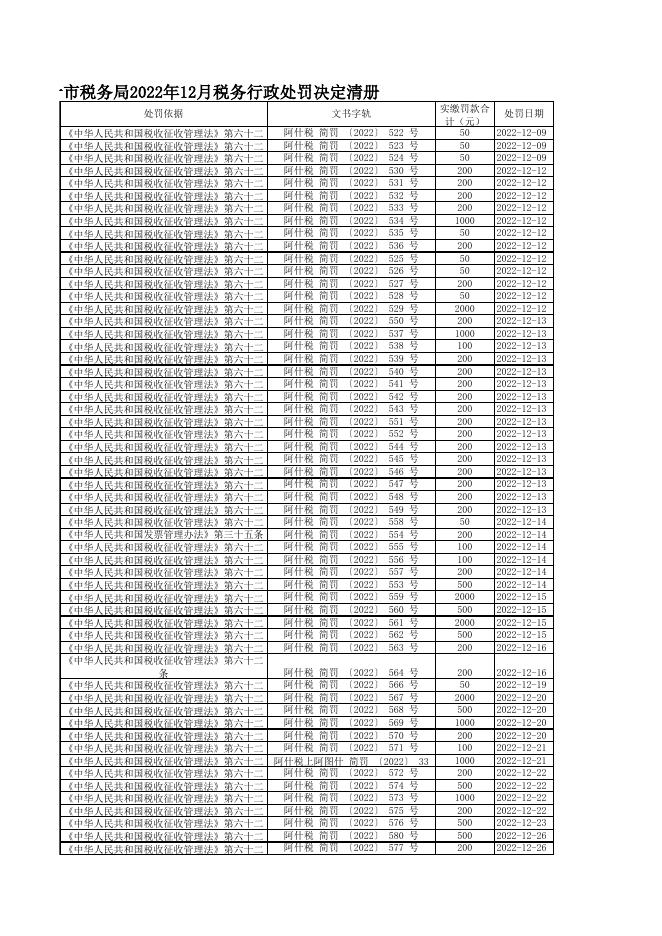 国家税务总局阿图什市税务局2022年12月税务行政处罚决定清册-20230105114913380.xls