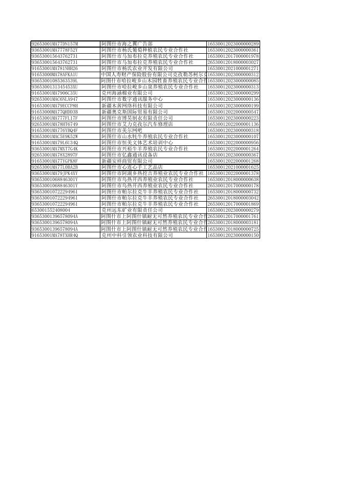 国家税务总局阿图什市税务局2023年2月税务行政处罚决定清册(简易程序处罚).xls