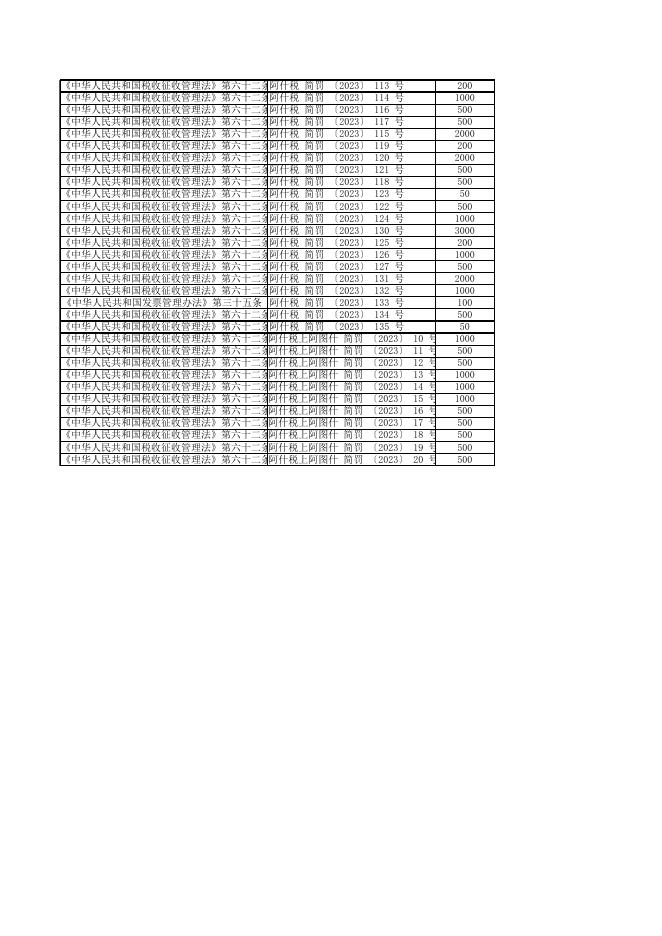 国家税务总局阿图什市税务局2023年2月税务行政处罚决定清册(简易程序处罚).xls