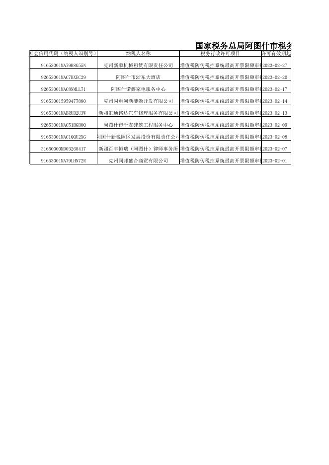 国家税务总局阿图什市税务局2023年2月税务行政许可清册.xls