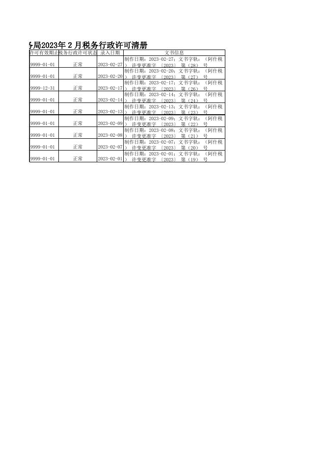 国家税务总局阿图什市税务局2023年2月税务行政许可清册.xls