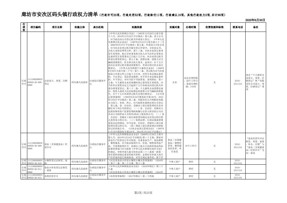 download.aspx?id=29478&name=二、廊坊市安次区码头镇行政权力清单.xls