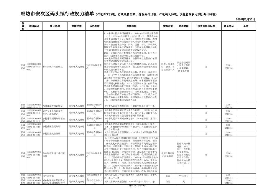 download.aspx?id=29478&name=二、廊坊市安次区码头镇行政权力清单.xls