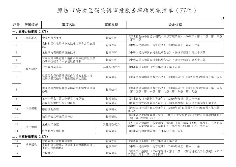 download.aspx?id=29477&name=一、廊坊市安次区码头镇审批服务事项和公共服务事项目录实施清单.xls