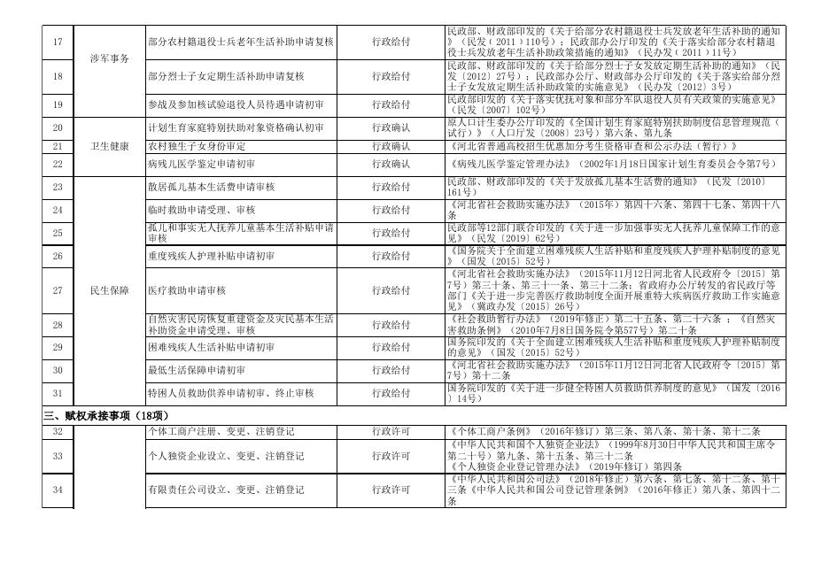 download.aspx?id=29477&name=一、廊坊市安次区码头镇审批服务事项和公共服务事项目录实施清单.xls