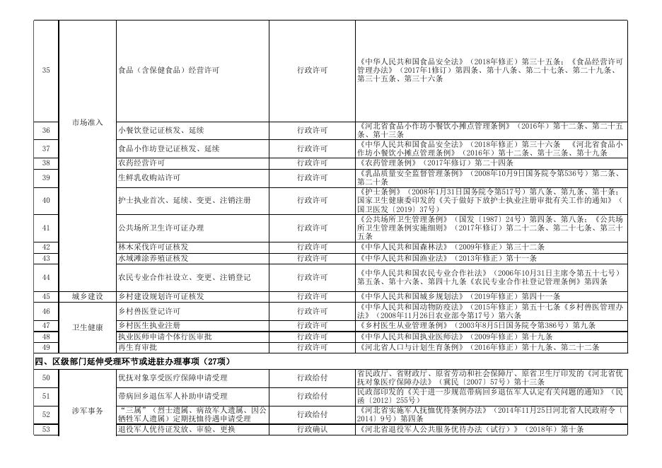 download.aspx?id=29477&name=一、廊坊市安次区码头镇审批服务事项和公共服务事项目录实施清单.xls