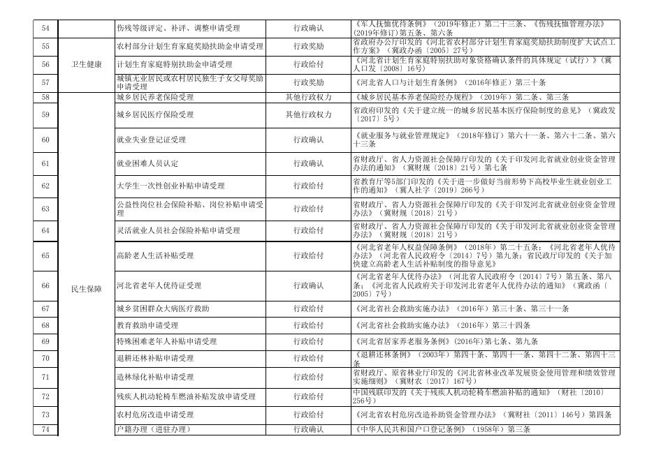 download.aspx?id=29477&name=一、廊坊市安次区码头镇审批服务事项和公共服务事项目录实施清单.xls