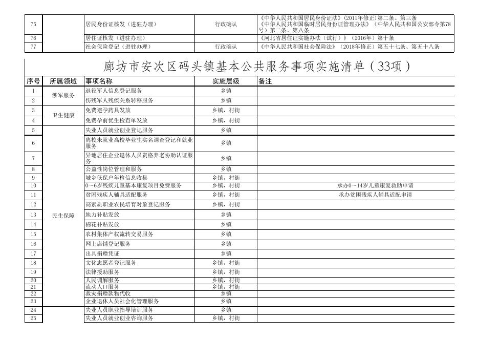 download.aspx?id=29477&name=一、廊坊市安次区码头镇审批服务事项和公共服务事项目录实施清单.xls