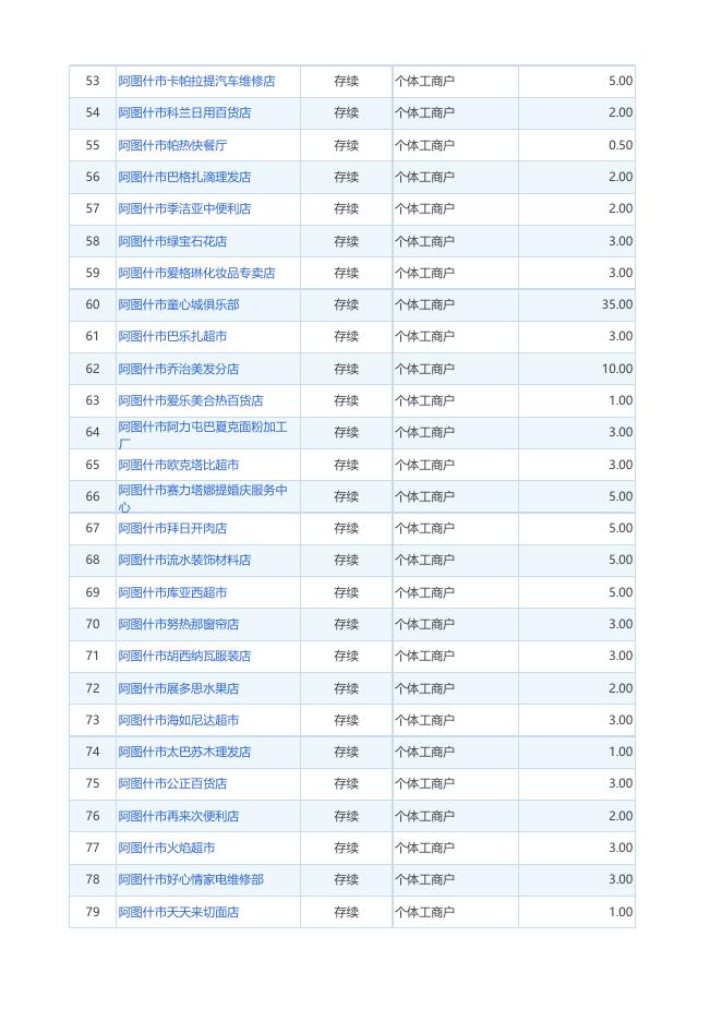 2020.03.01-03.31阿图什市新设立企业、个体工商户、农民专业合作社名单.xlsx