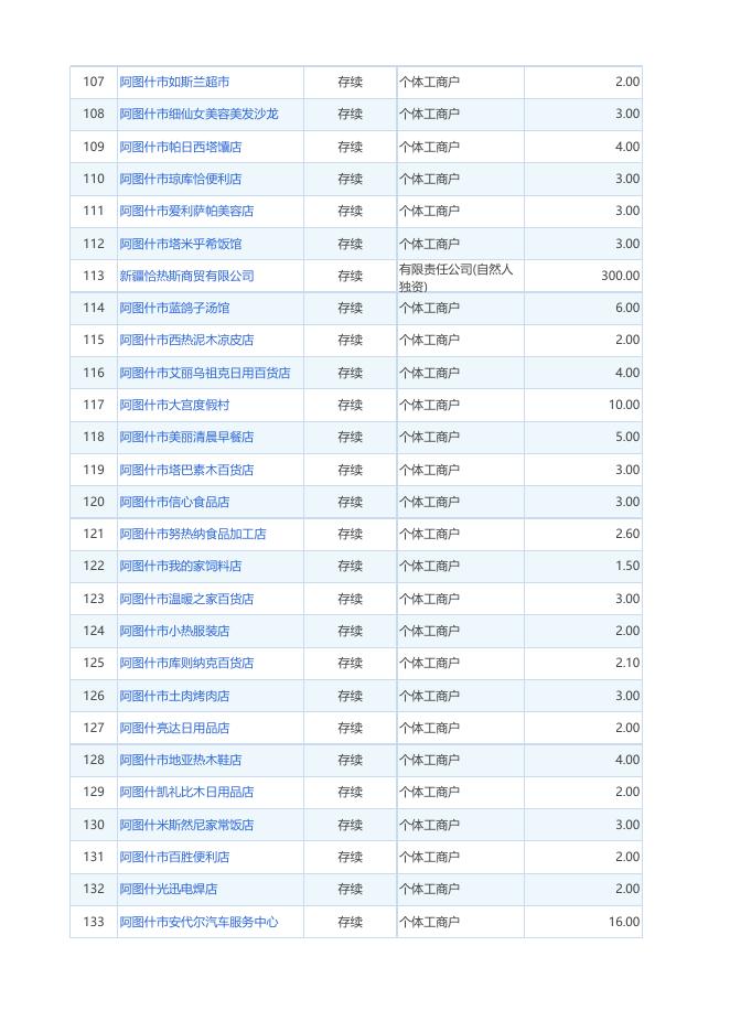 2020.03.01-03.31阿图什市新设立企业、个体工商户、农民专业合作社名单.xlsx