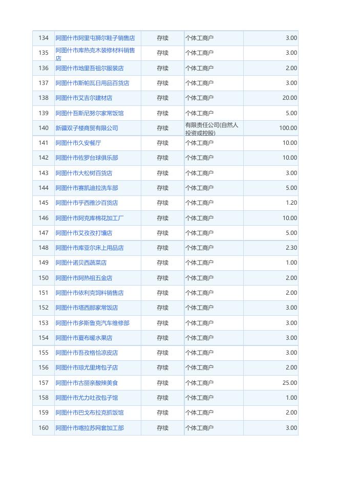 2020.03.01-03.31阿图什市新设立企业、个体工商户、农民专业合作社名单.xlsx