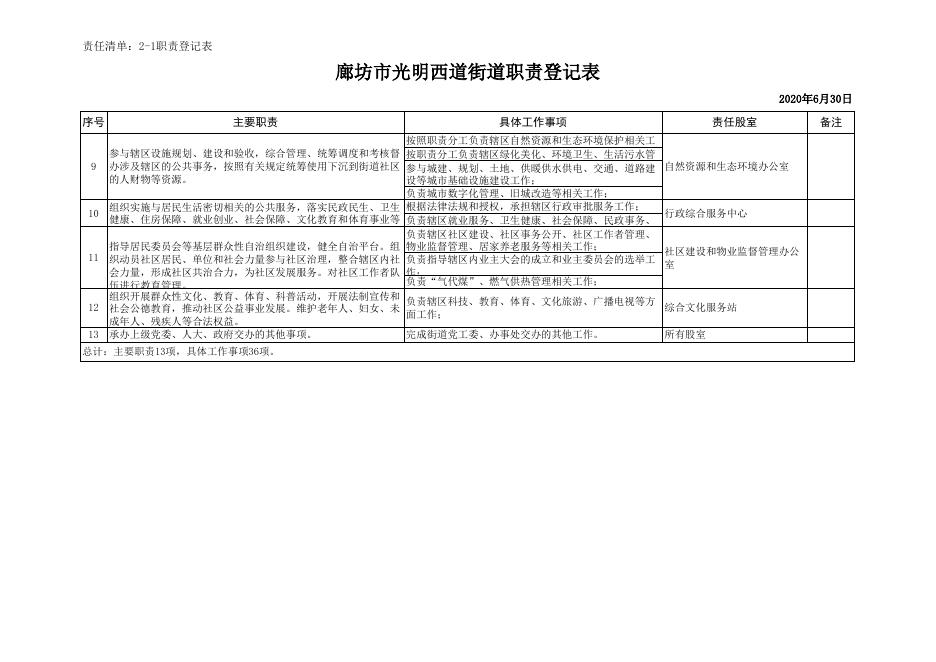 download.aspx?id=29485&name=公开3.廊坊市安次区光明西道街道责任清单.xls