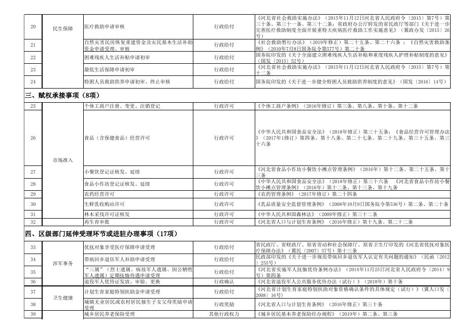 download.aspx?id=29706&name=公开1.廊坊市安次区光明西道街道审批服务事项和公共服务事项目录实施清单办事指南项).xls