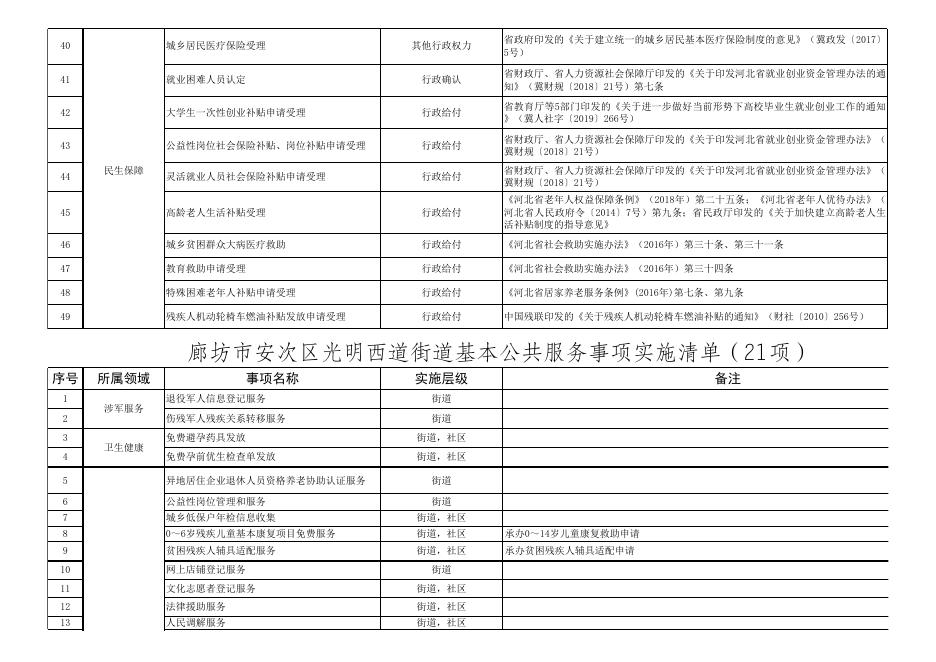 download.aspx?id=29706&name=公开1.廊坊市安次区光明西道街道审批服务事项和公共服务事项目录实施清单办事指南项).xls