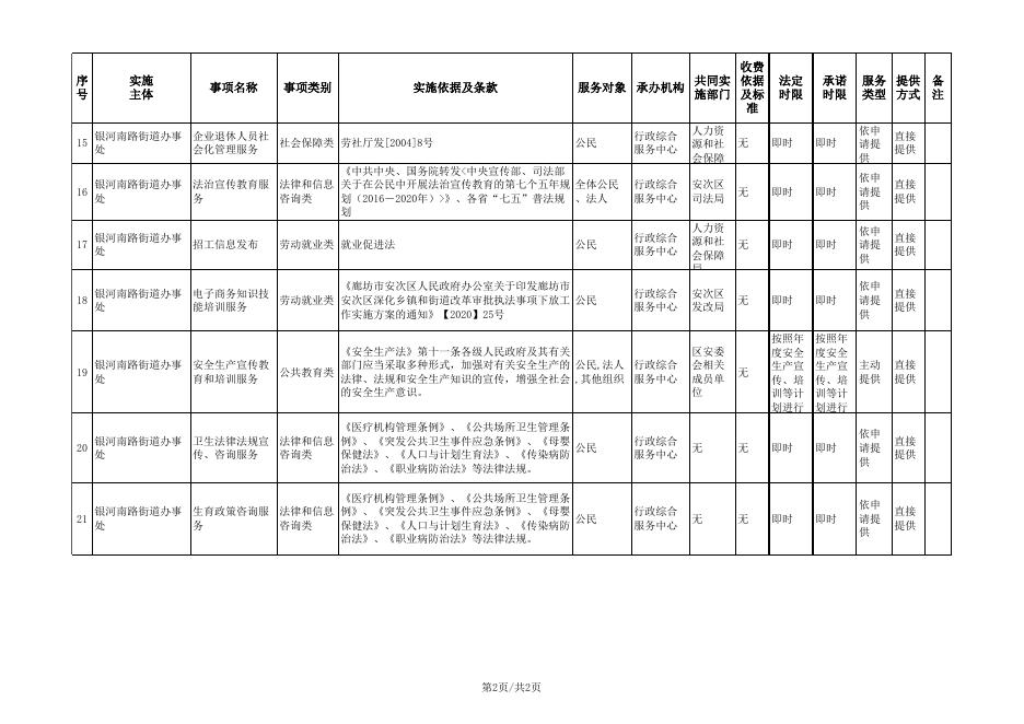 download.aspx?id=29487&name=1、 廊坊市安次区银河南路街道公共服务事项目录清单(1).xls