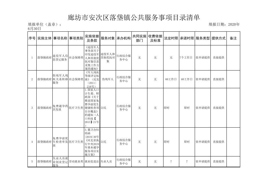 download.aspx?id=30301&name=4.廊坊市安次区落垡镇公共服务事项目录清单(网上公开).xls