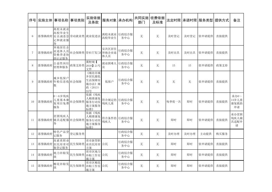 download.aspx?id=30301&name=4.廊坊市安次区落垡镇公共服务事项目录清单(网上公开).xls