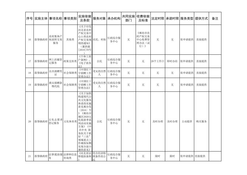 download.aspx?id=30301&name=4.廊坊市安次区落垡镇公共服务事项目录清单(网上公开).xls