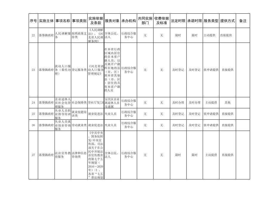 download.aspx?id=30301&name=4.廊坊市安次区落垡镇公共服务事项目录清单(网上公开).xls