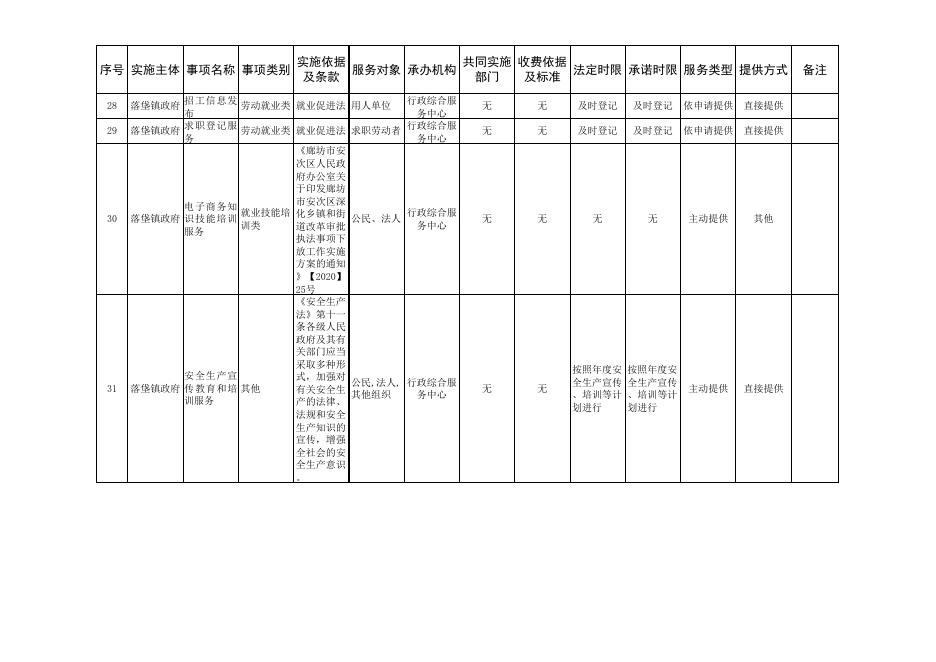 download.aspx?id=30301&name=4.廊坊市安次区落垡镇公共服务事项目录清单(网上公开).xls