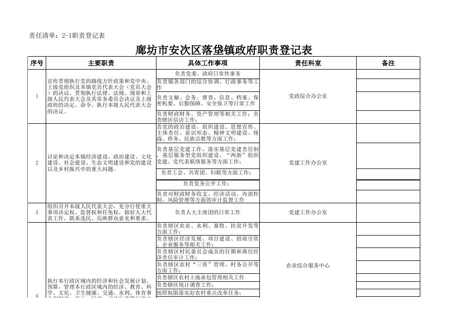 download.aspx?id=29727&name=3.廊坊市安次区落垡镇责任清单(网上公开).xls