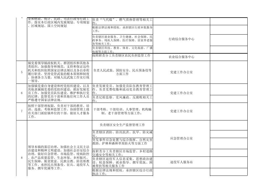 download.aspx?id=29727&name=3.廊坊市安次区落垡镇责任清单(网上公开).xls