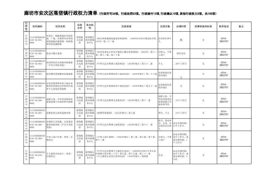 download.aspx?id=30292&name=.廊坊市安次区落垡镇行政权力清单（网上公开）.xls