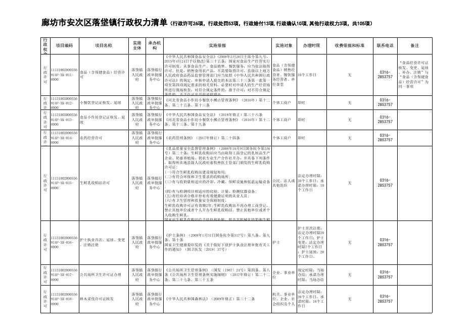 download.aspx?id=30292&name=.廊坊市安次区落垡镇行政权力清单（网上公开）.xls