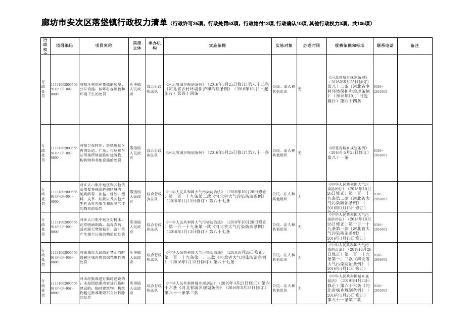 download.aspx?id=30292&name=.廊坊市安次区落垡镇行政权力清单（网上公开）.xls