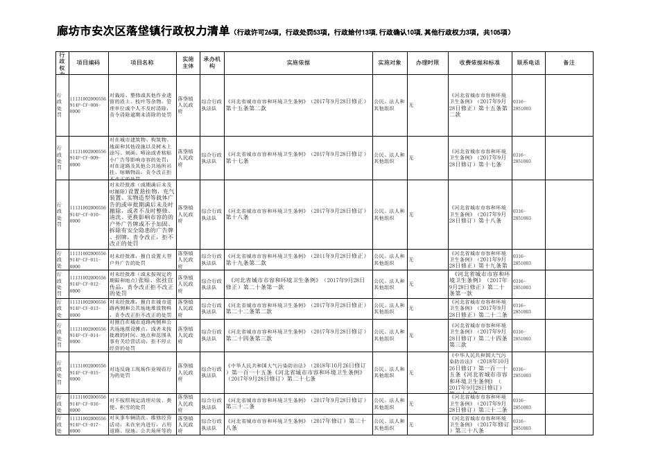 download.aspx?id=30292&name=.廊坊市安次区落垡镇行政权力清单（网上公开）.xls