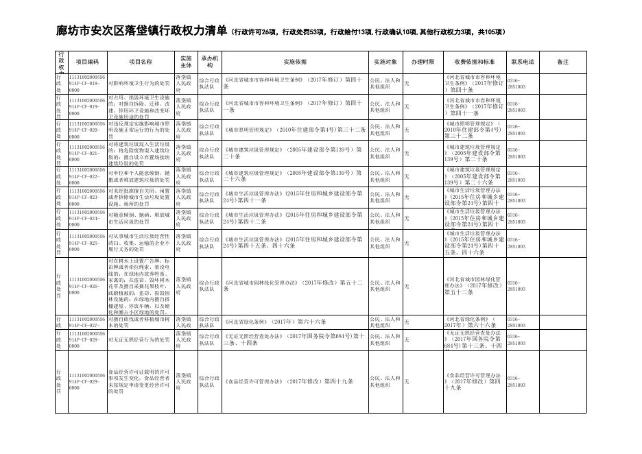 download.aspx?id=30292&name=.廊坊市安次区落垡镇行政权力清单（网上公开）.xls