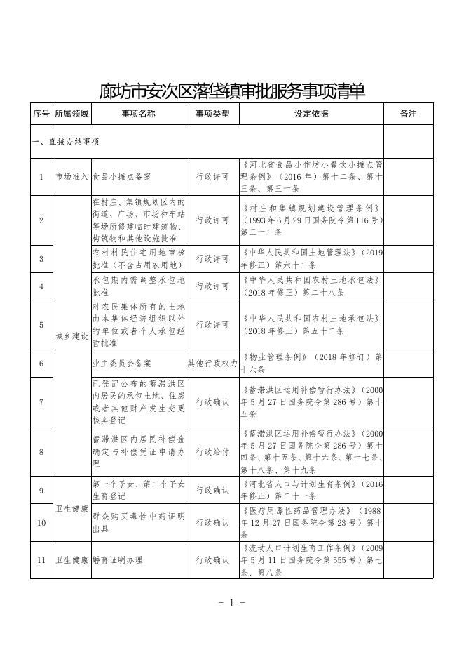 download.aspx?id=30302&name=1、安次区乡镇和街道审批服务事项和基本公共服务事项清单（网上公开）.doc