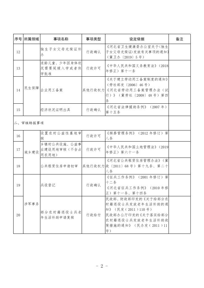 download.aspx?id=30302&name=1、安次区乡镇和街道审批服务事项和基本公共服务事项清单（网上公开）.doc