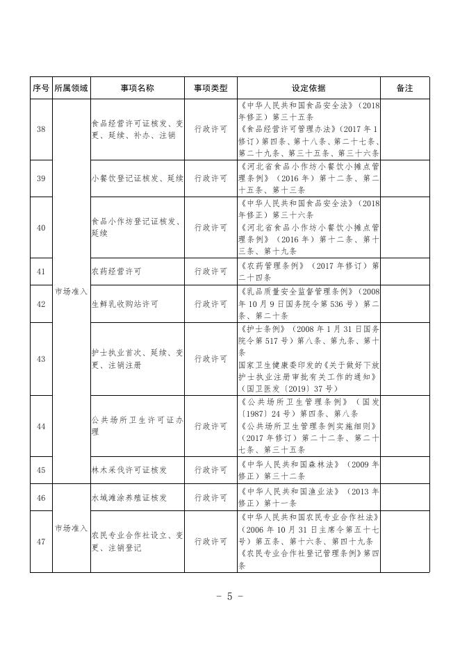 download.aspx?id=30302&name=1、安次区乡镇和街道审批服务事项和基本公共服务事项清单（网上公开）.doc