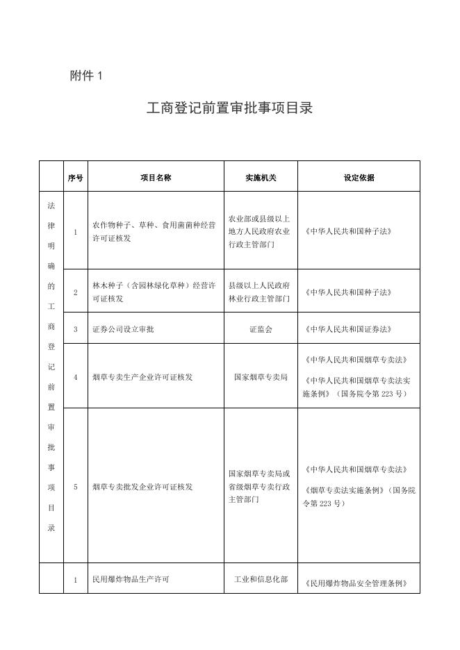 工商登记前置审批事项.docx