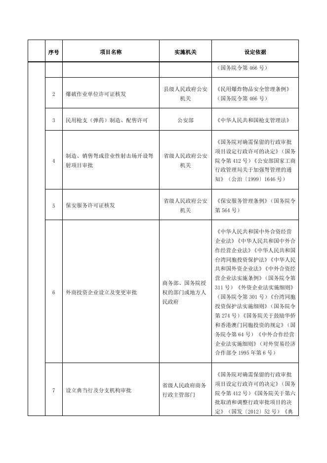 工商登记前置审批事项.docx